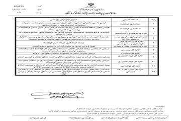 عناوین اولویت های پژوهشی